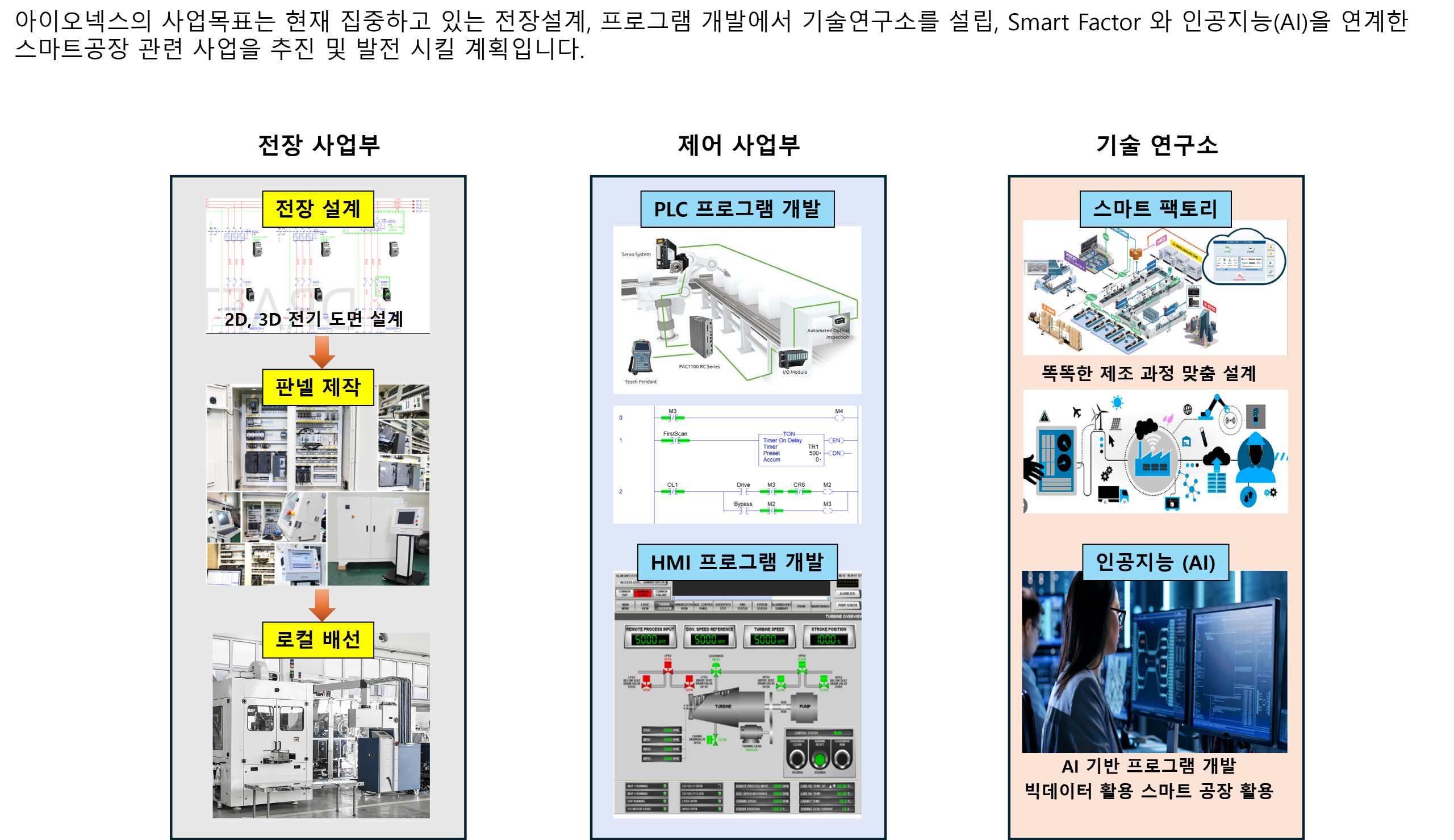 아이오넥스 비즈니스 목표