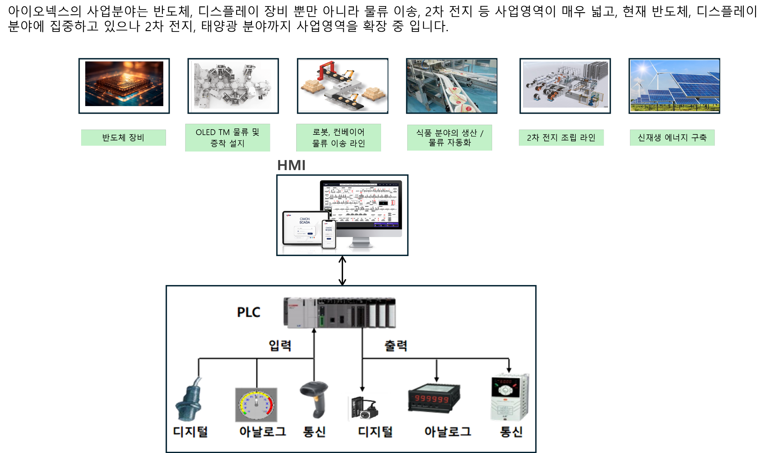 아이오넥스 비즈니스 모델